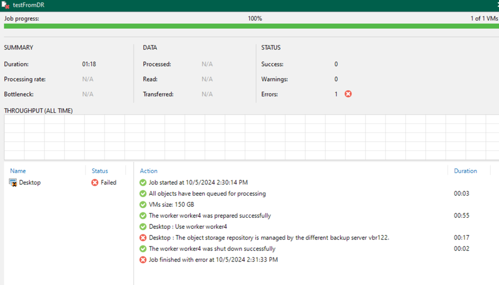 Veeam Backup & Replication job progress screen showing the status of a failed job titled 'testFromDR.' The summary section shows a duration of 118 minutes and 1 error. Actions detail includes a message 'The object sto